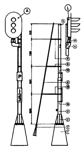 Fig. 1. Het lichtsein kan. afhankelijk van de te tonen sein-beelden zijn uitgevoerd voor 2, 3 of 4 lichten. 1.betonnen paalfundatie 2.gietijzeren paal voet 3.stalen buispaal. 0 140/170 mm 4. uithouder voor lichtsein 5.paalkap 6. ladder 7.gietijzeren laddervoet 8., 9. en 10. laddersteunen 11. stelstuk voor instellen lichtsein 12-13. beugels met strop v. bevestiging nummerbord en P-bord L. lichtsein 3 lichten A. achtergrondscherm voor idem