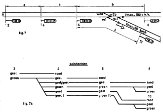 Afb. 7 SPLITSING OP DUBBELSP. BAANVAK MET AUTOM. BLOKSTELSEL Afstanden: a minstens 1000 m, afstand b voor beide richtingen, kleiner dan 1000 m doch minstens 250 m. Wissel 1 berijden met max. 30 km/h. Alleen getekend de seinen voor rijden van A naar B of C.
