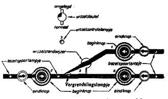 Fig. 14 - Detail van een bedieningstableau.