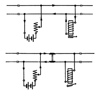 Fig. 16 - Principe spoorstroomloop