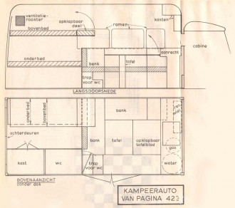 werkblad camper ombouw